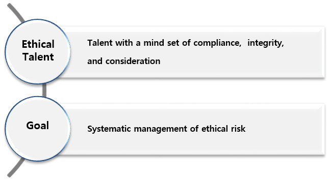  Ethical Management Value System