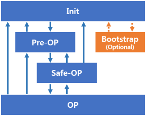  EtherCAT State Machine