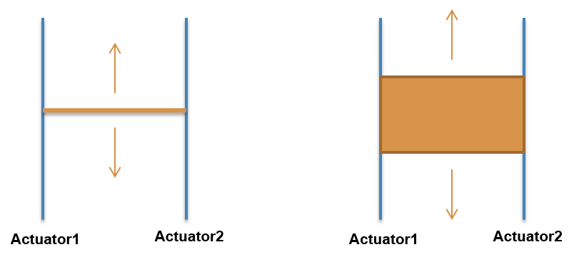  Gantry Robot