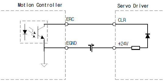  ERC