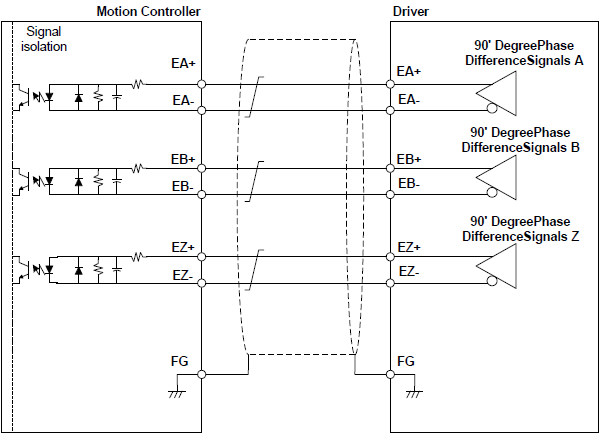  Encoder - LineDrive