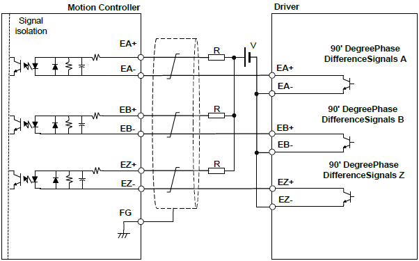  Encoder - OpenCollector