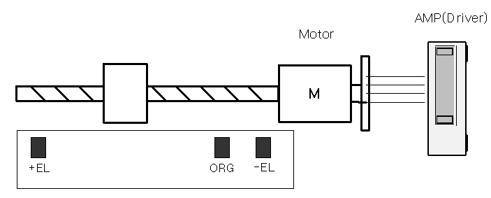  External Signal